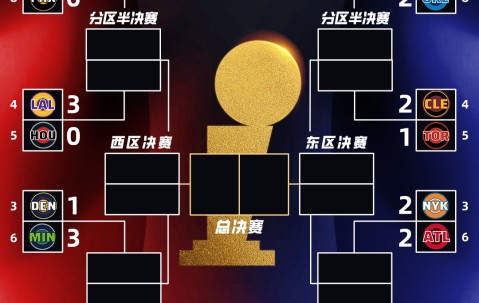 天博体育官方网站-夺冠大热火箭&amp;掘金几近淘汰 60胜活塞遭压制！首轮过半如何评价？