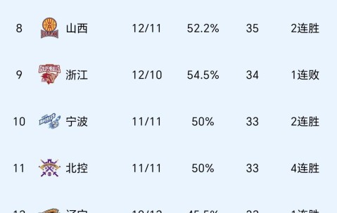 天博体育app下载-郭士强惹争议！中国男篮官宣21人名单 周琦落选 本土得分王也被弃